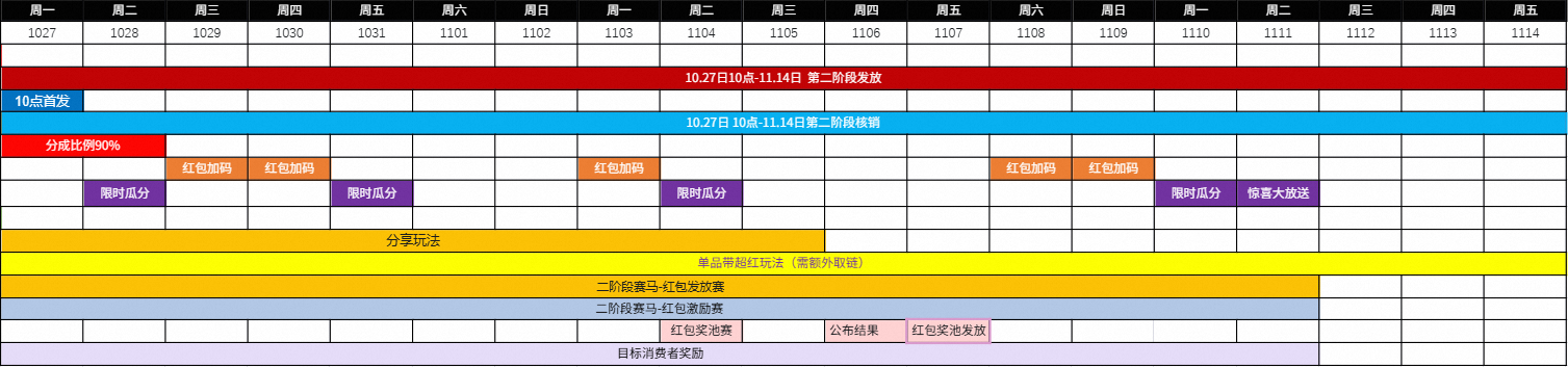 淘宝双11超级红包规则