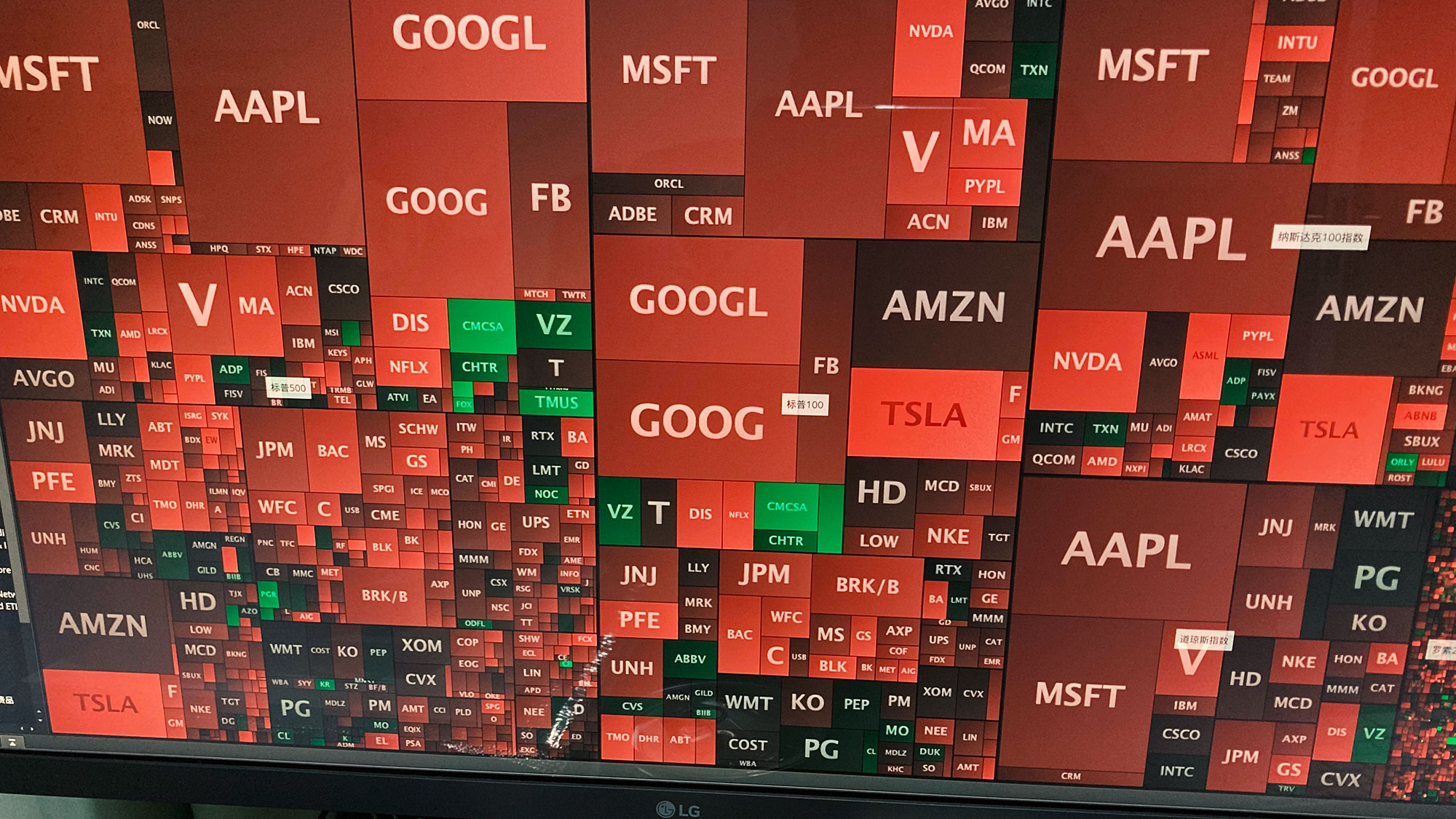 Stocks all red